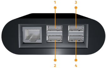 ThinPrint Hub USB ports